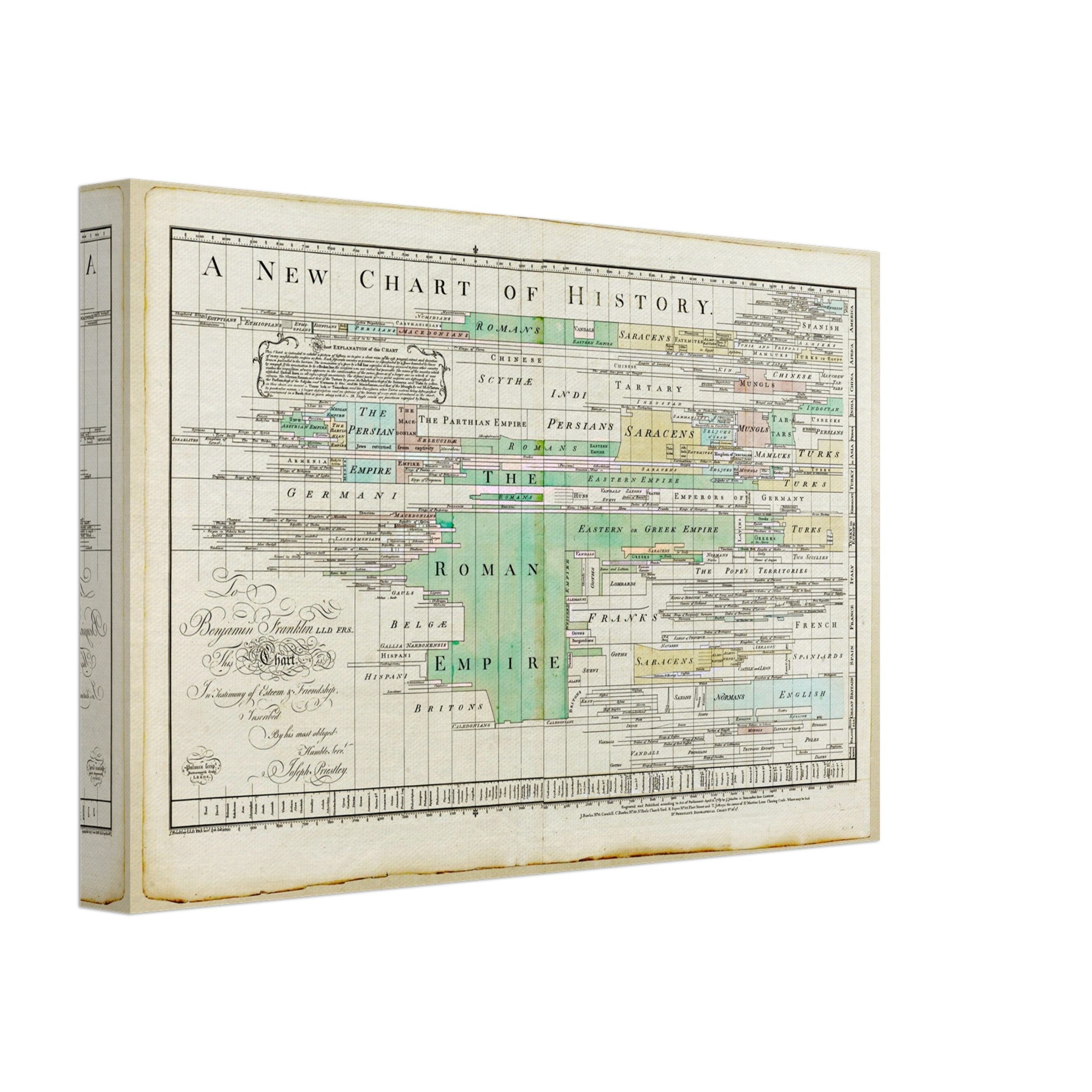 Vintage Chart Of History Canvas From 1769. - WallArtPrints4U