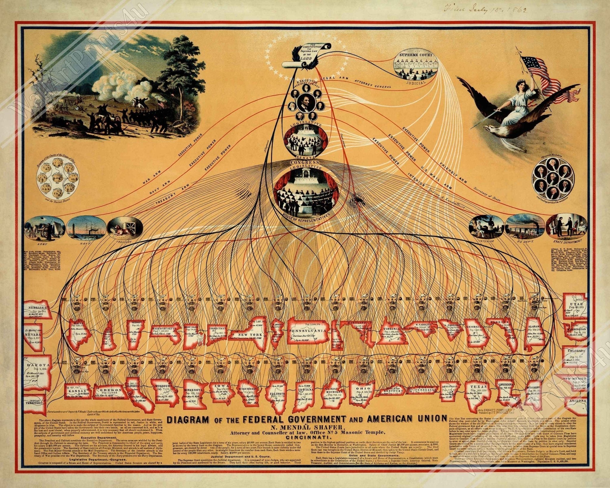 Diagram Of Federal Government Framed, Historic Fed Gov American Union Framed Print 1862 - WallArtPrints4U