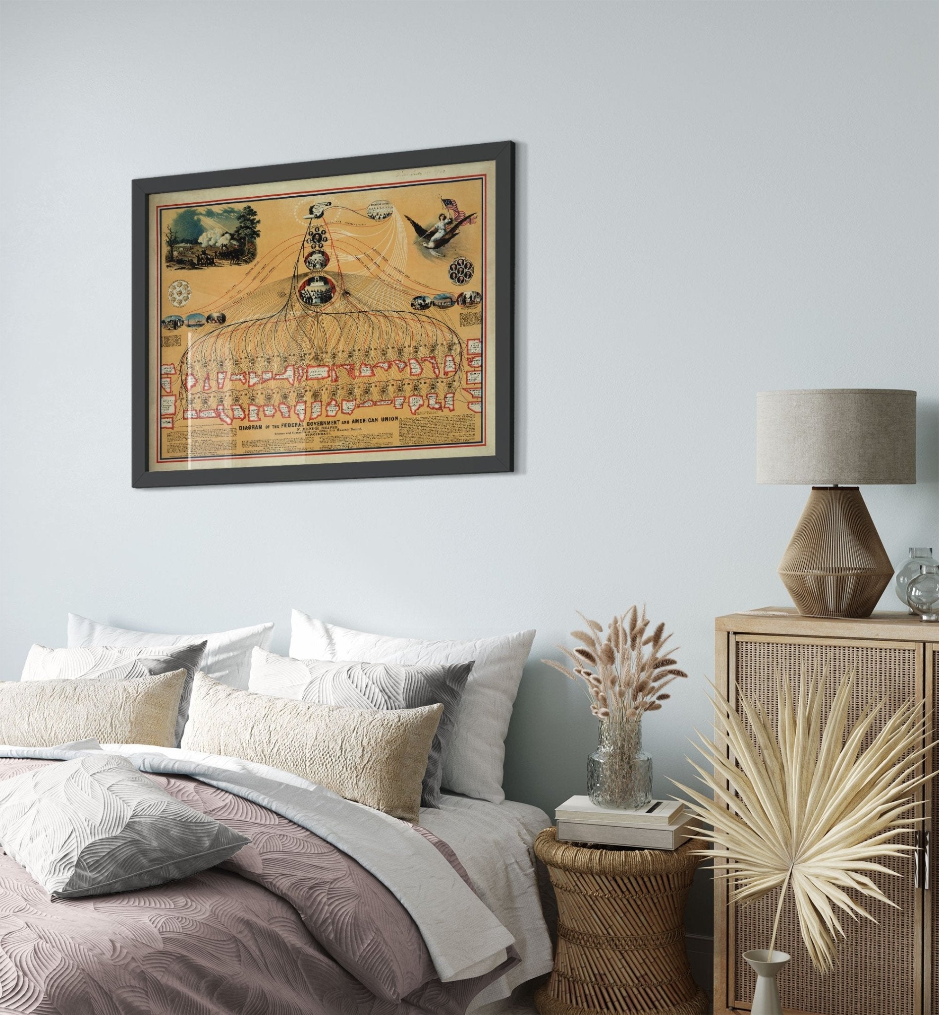 Diagram Of Federal Government Framed, Historic Fed Gov American Union Framed Print 1862 - WallArtPrints4U