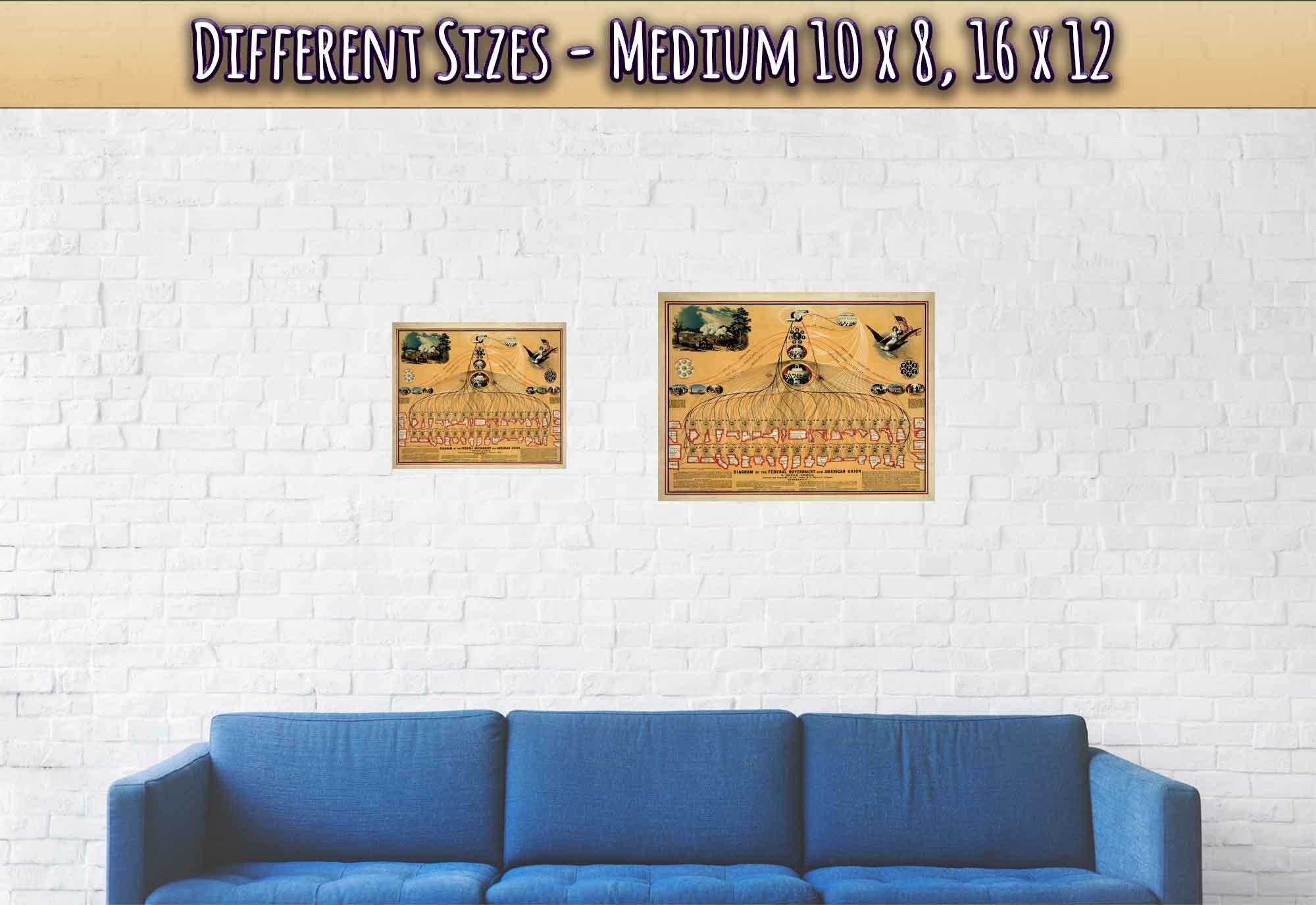 Diagram Of Federal Government Poster, Historic Fed Gov American Union Print 1862 - WallArtPrints4U