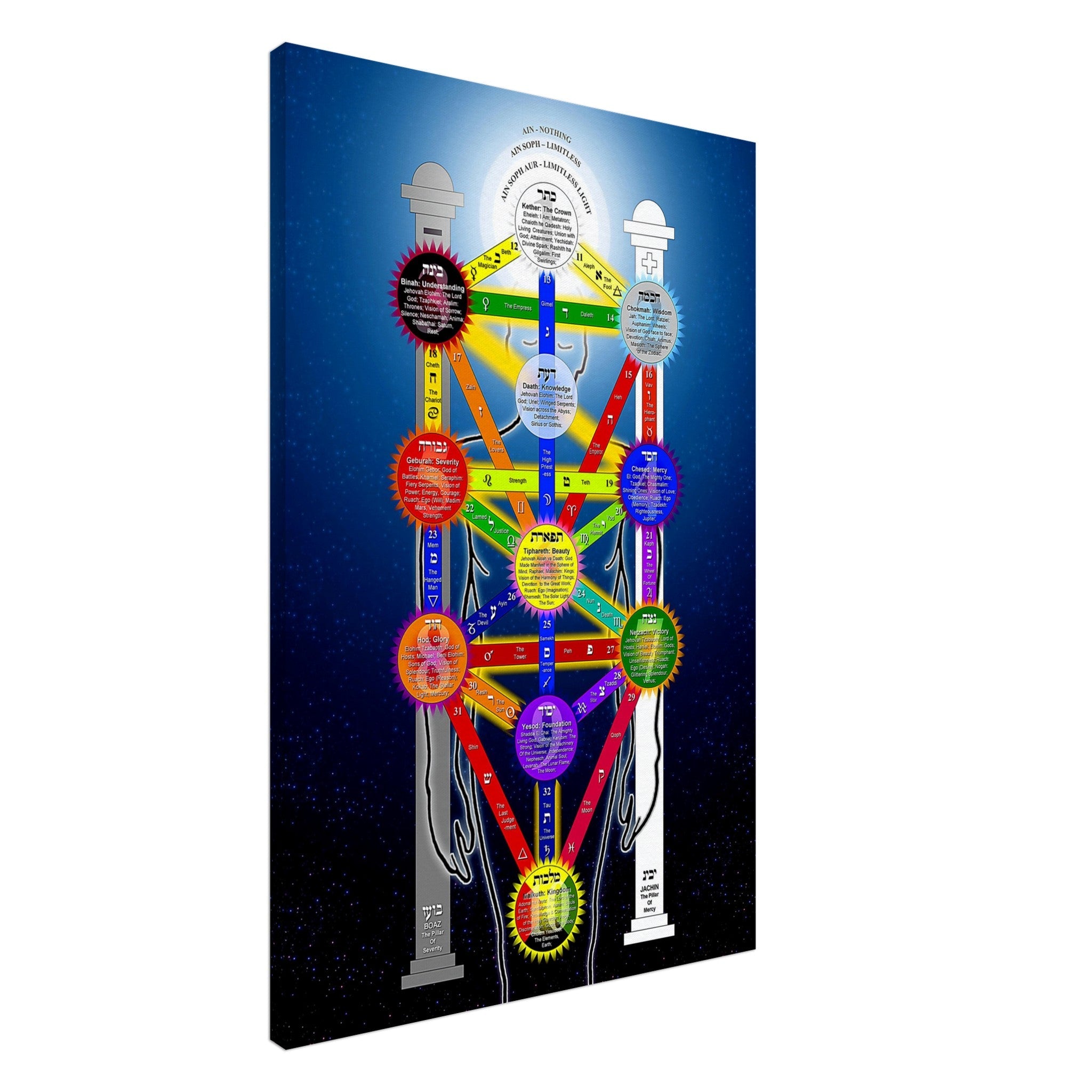 Tree Of Life Canvas Print, Kabbalah Tree Of Life Canvas - With Tarot Correspondences For Magick Meditation - WallArtPrints4U