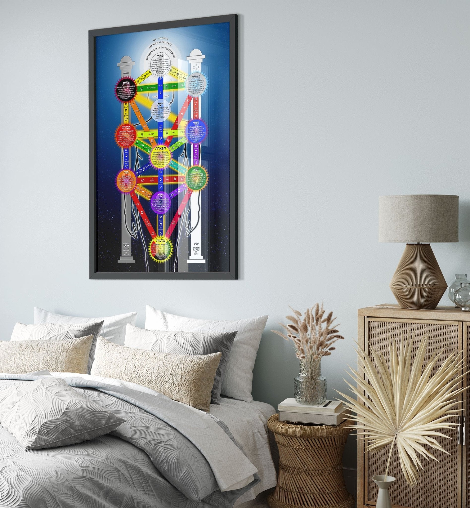 Tree Of Life Framed Print, Kabbalah Tree Of Life Framed - With Tarot Correspondences For Magick Meditation - WallArtPrints4U