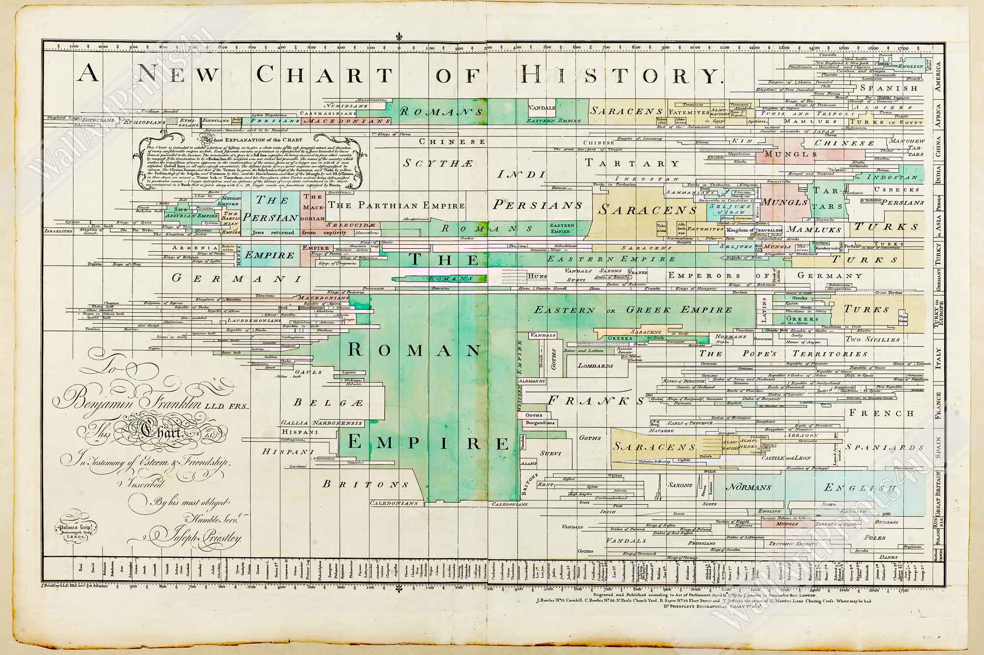 New Chart Of History Poster Joseph Priestley 1769. - WallArtPrints4U