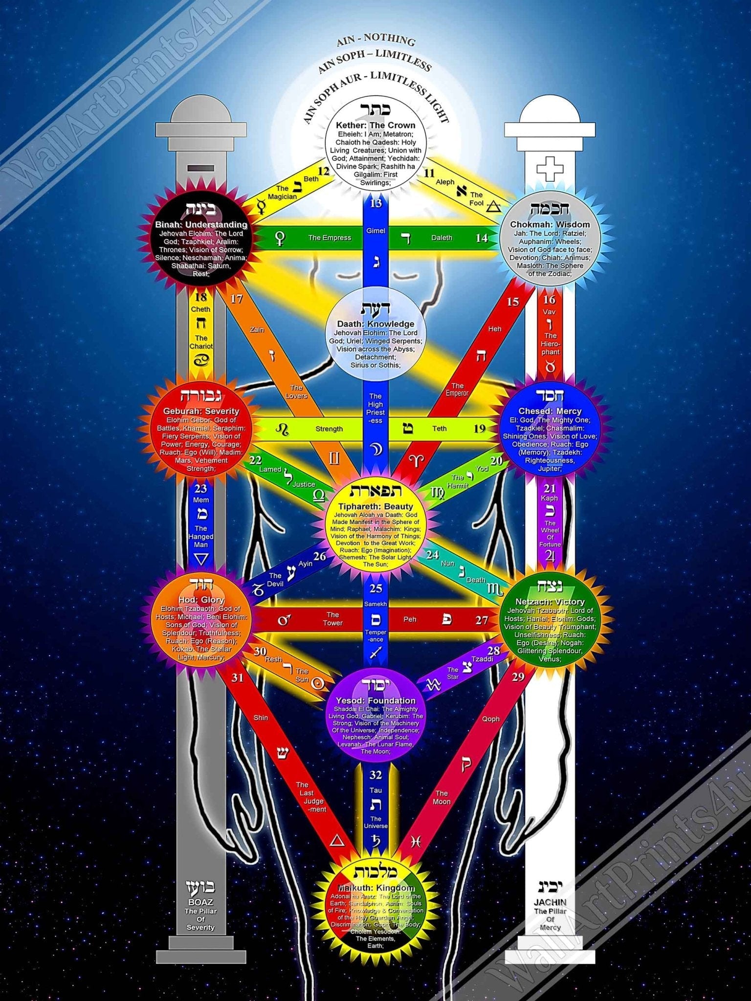 Tree Of Life Poster, Kabbalah Tree Of Life Print - With Tarot Correspondences For Magick Meditation - WallArtPrints4U