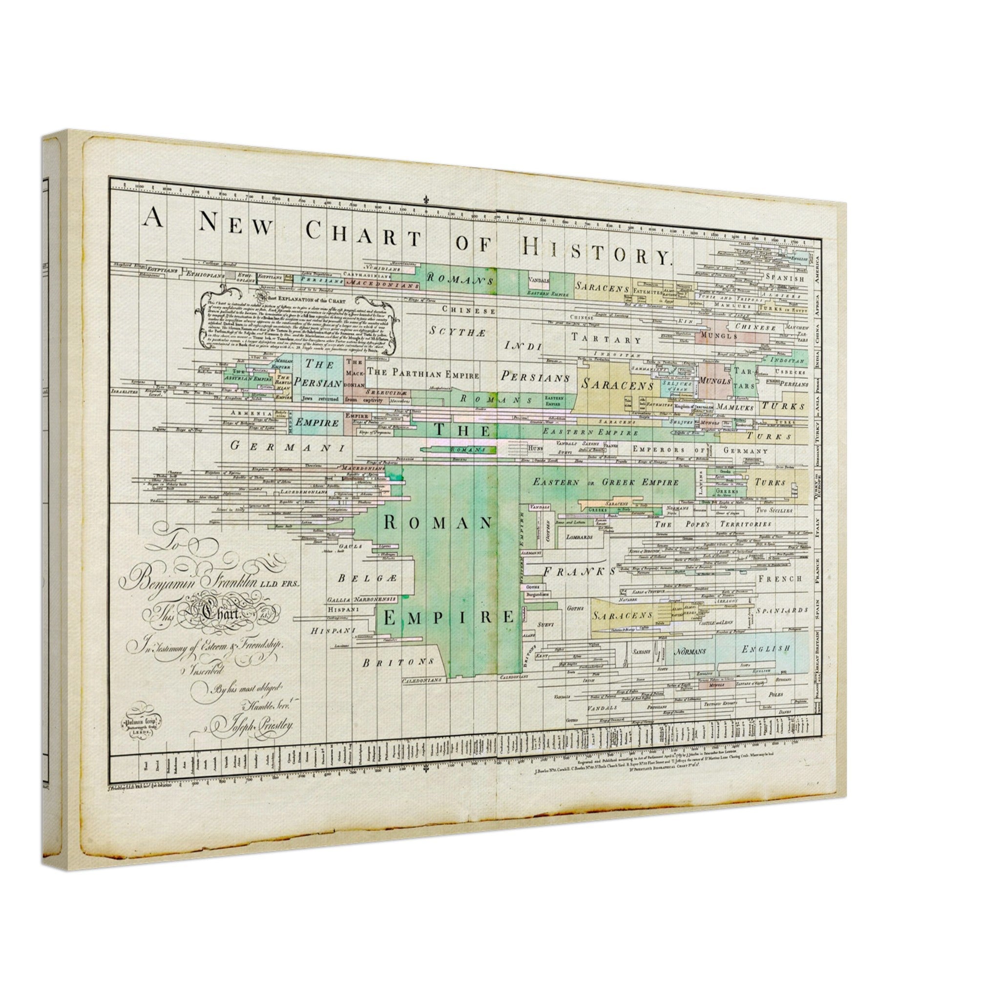 Vintage Chart Of History Canvas From 1769. - WallArtPrints4U