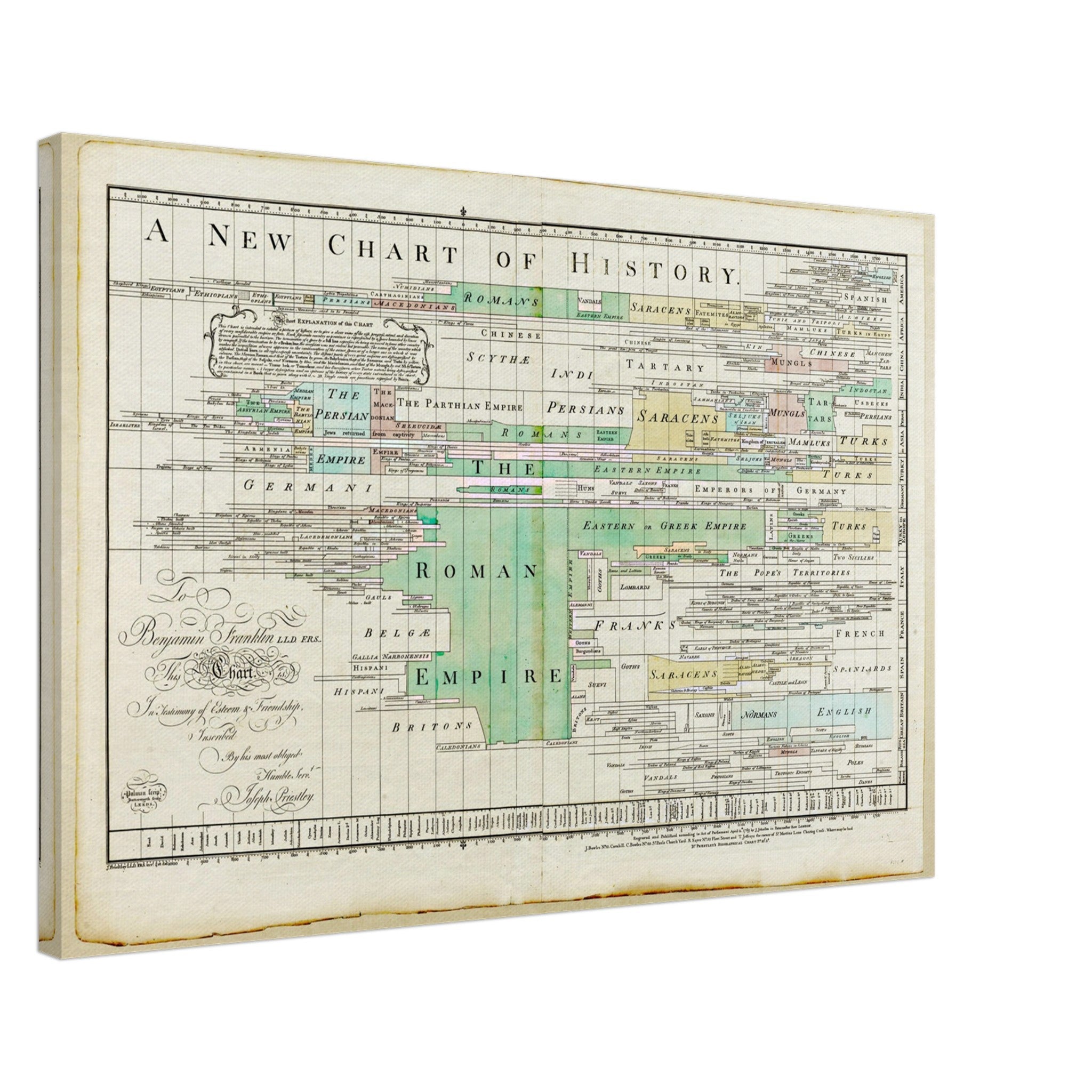 Vintage Chart Of History Canvas From 1769. - WallArtPrints4U