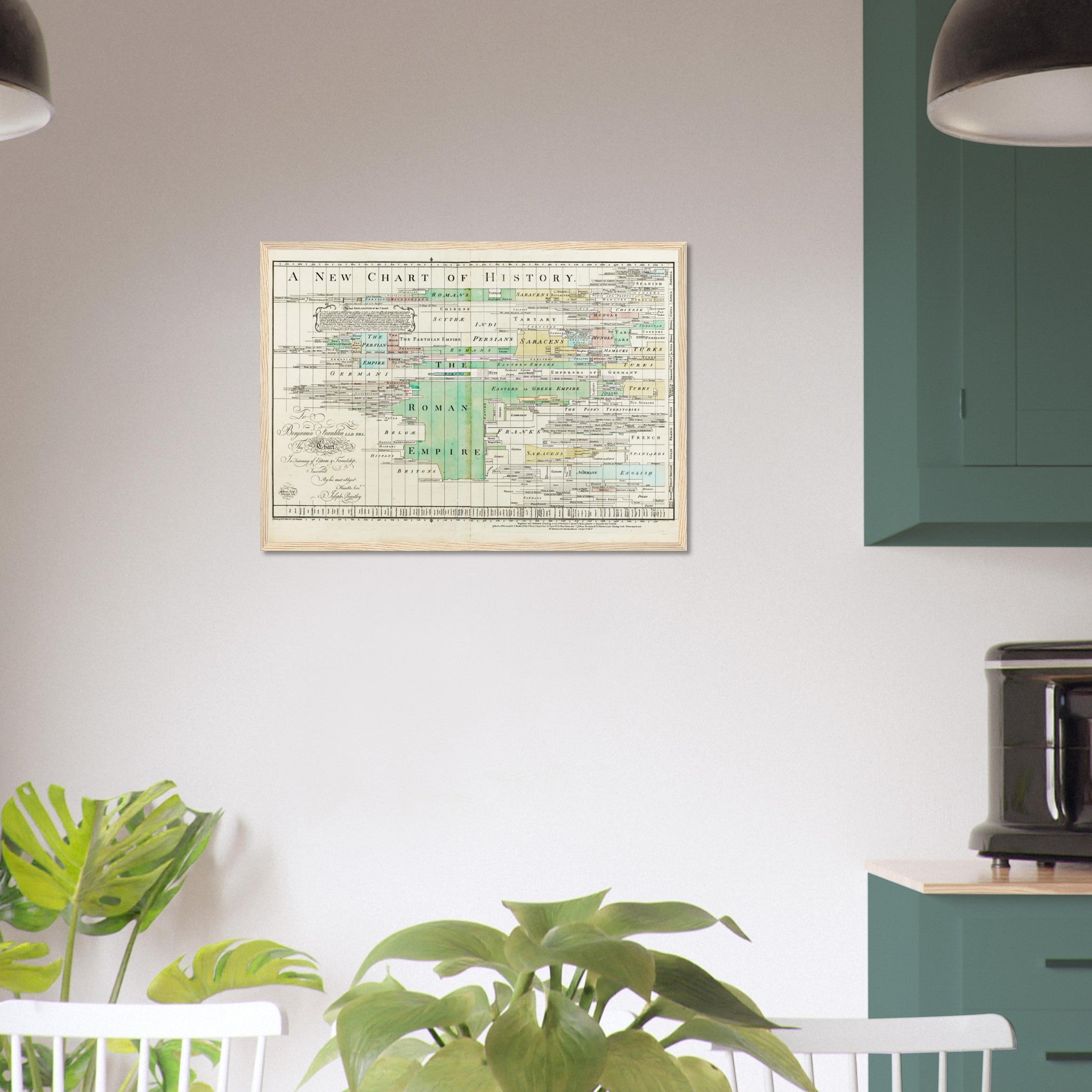 Vintage Chart Of History Framed Poster From 1769. - WallArtPrints4U