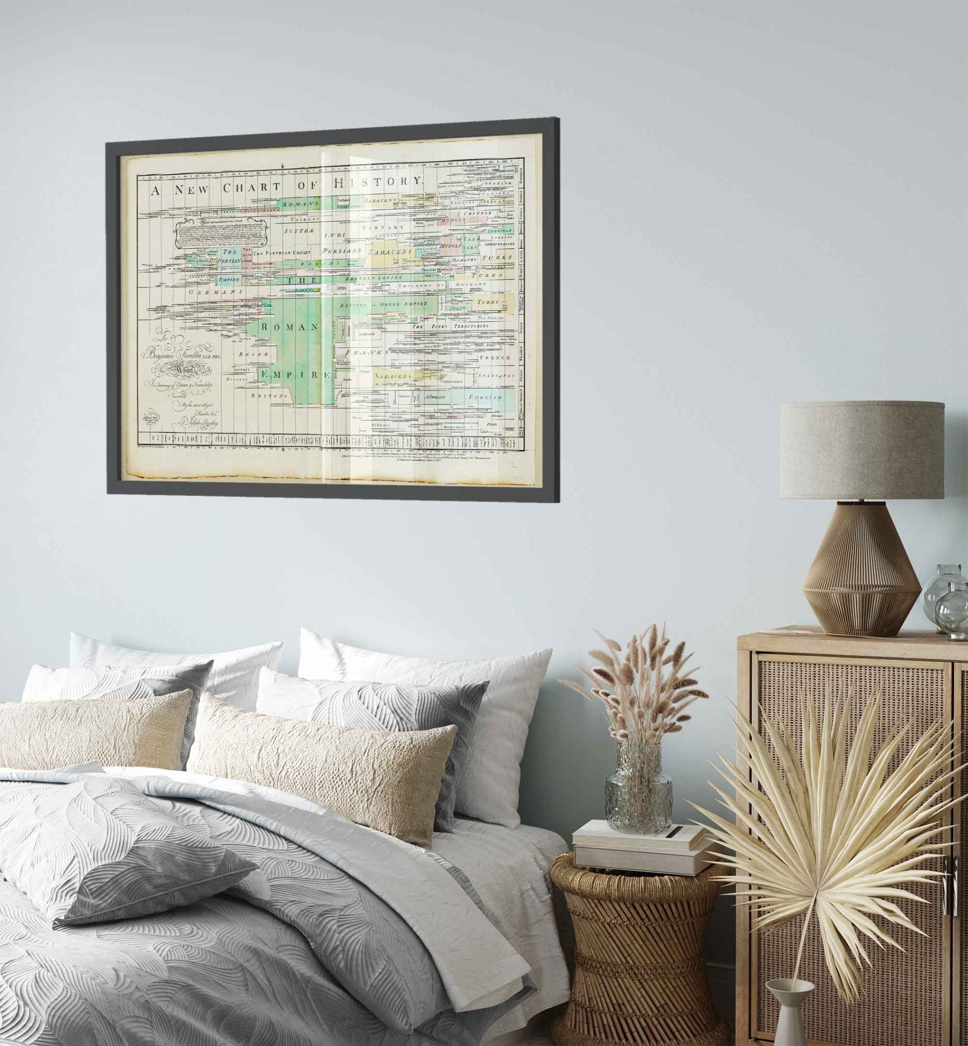 Vintage Chart Of History Framed Poster From 1769. - WallArtPrints4U