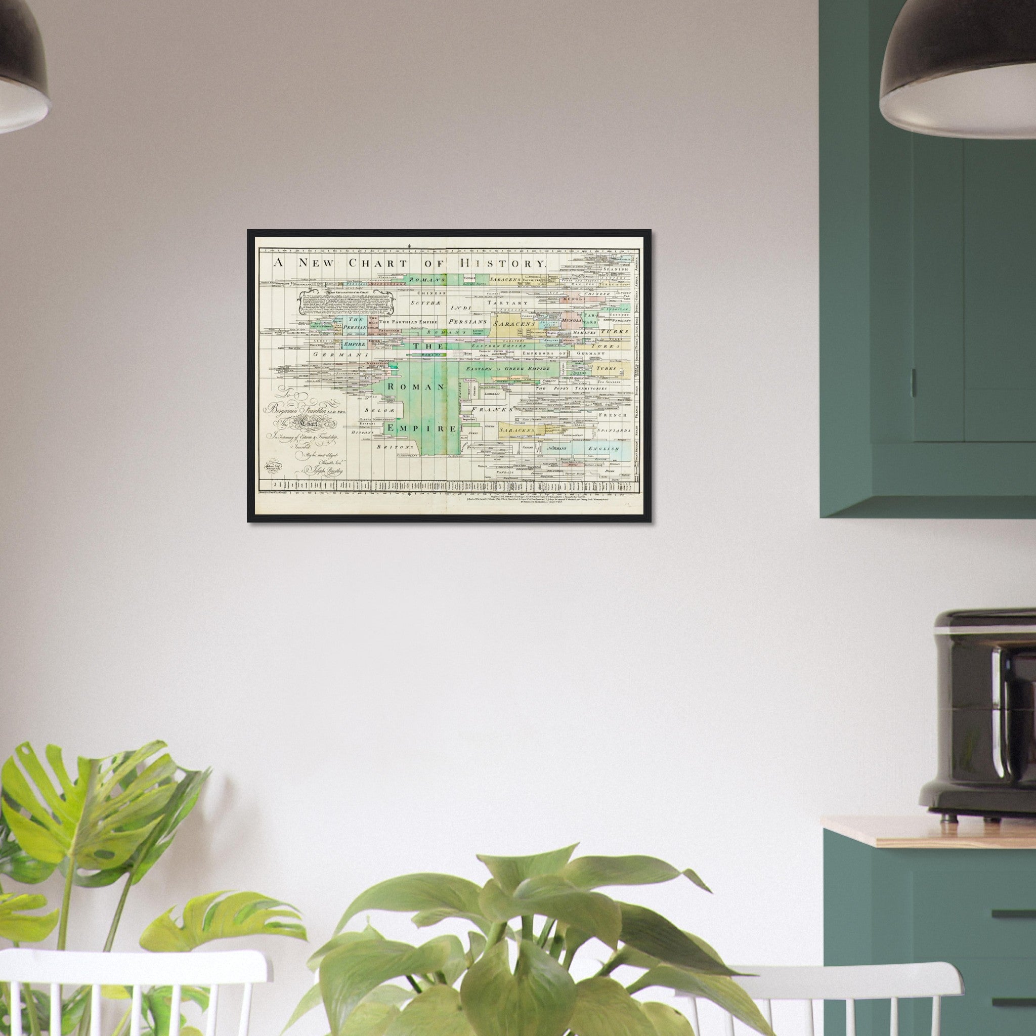 Vintage Chart Of History Framed Poster From 1769. - WallArtPrints4U