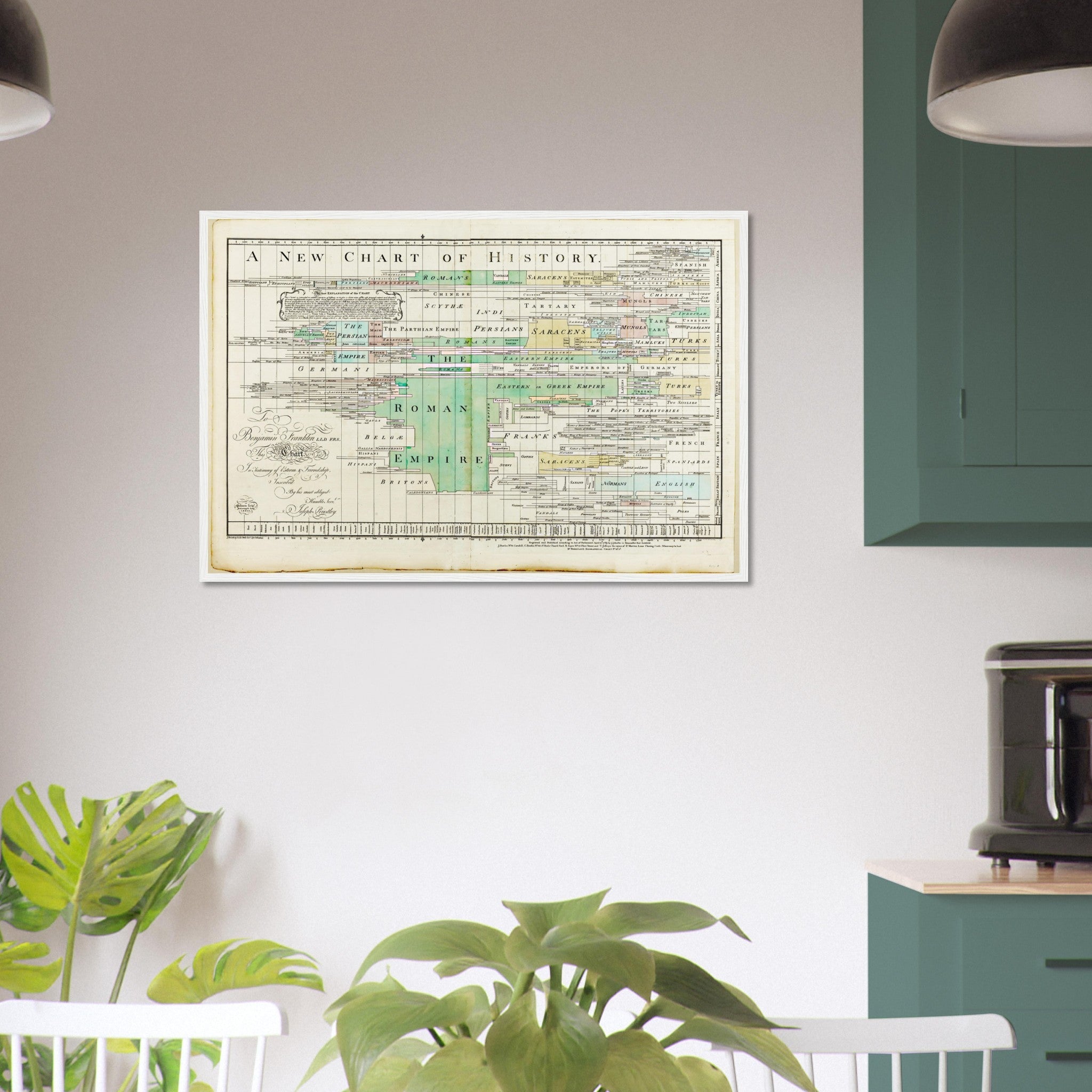 Vintage Chart Of History Framed Poster From 1769. - WallArtPrints4U