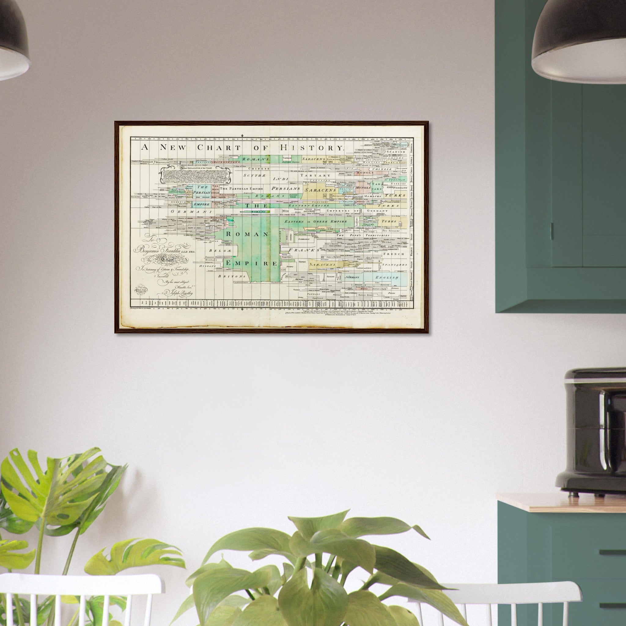 Vintage Chart Of History Framed Poster From 1769. - WallArtPrints4U