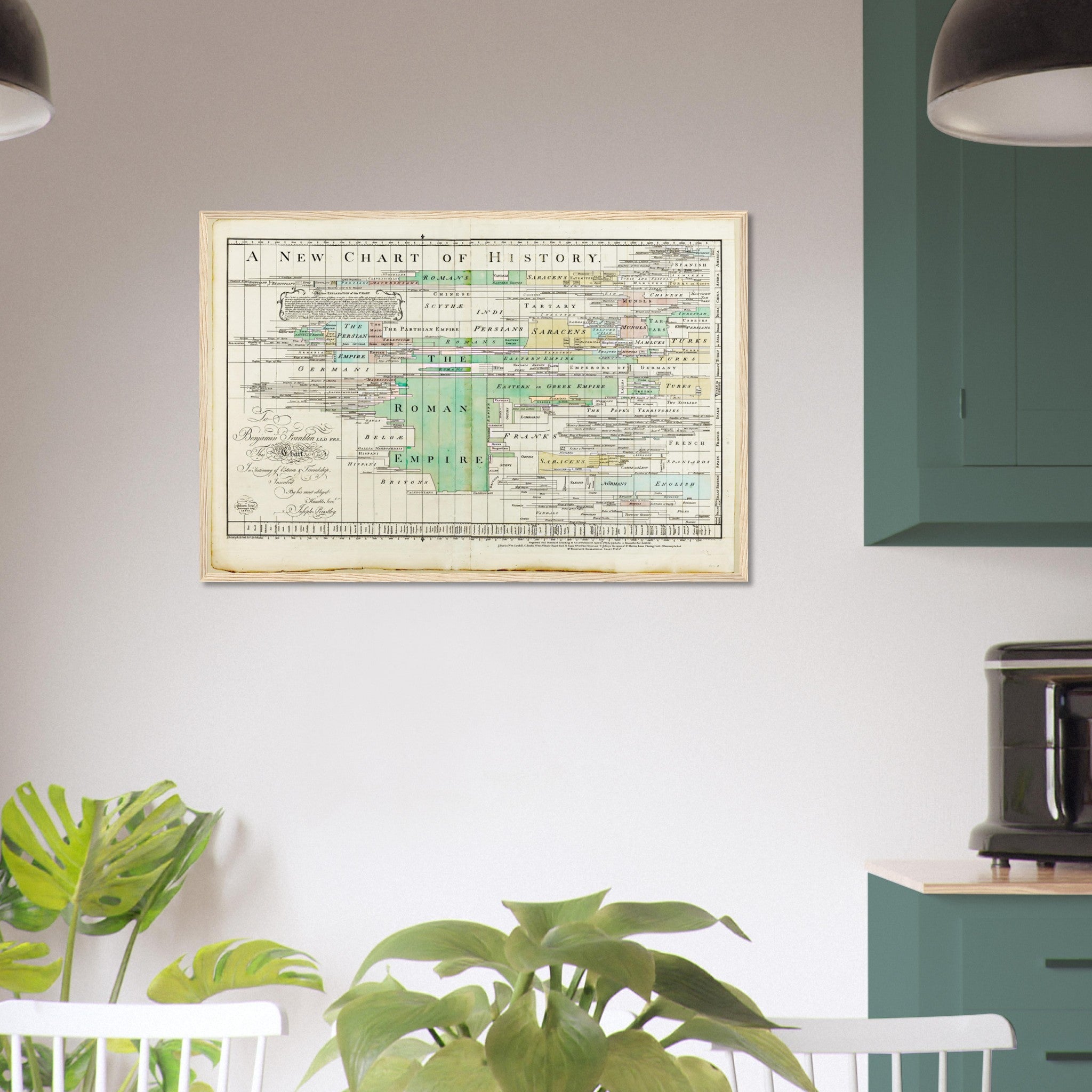 Vintage Chart Of History Framed Poster From 1769. - WallArtPrints4U