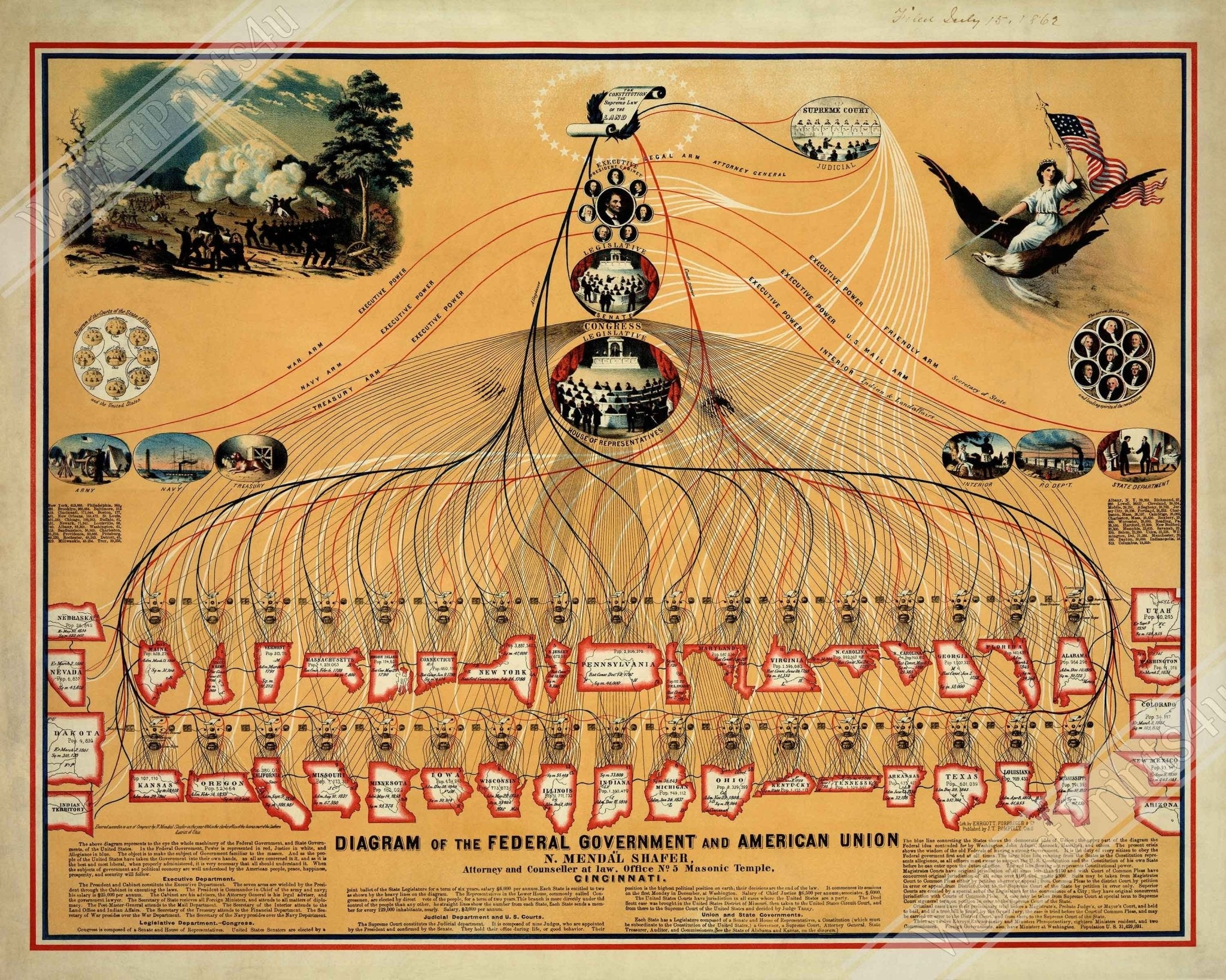 Diagram Of Federal Government Poster, Historic Fed Gov American Union Print 1862 - WallArtPrints4U