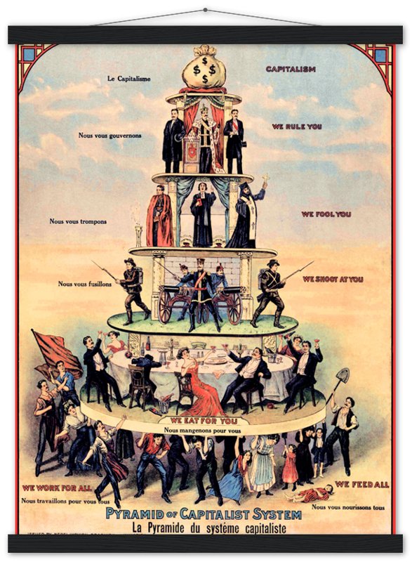 Pyramid Of Capitalist System Print - Anti Capitalist Poster 1911 - WallArtPrints4U