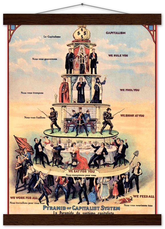 Pyramid Of Capitalist System Print - Anti Capitalist Poster 1911 - WallArtPrints4U