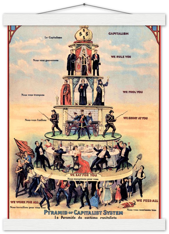 Pyramid Of Capitalist System Print - Anti Capitalist Poster 1911 - WallArtPrints4U