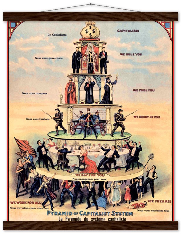 Pyramid Of Capitalist System Print - Anti Capitalist Poster 1911 - WallArtPrints4U