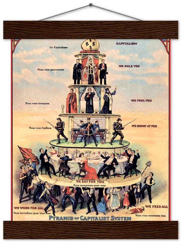 Capitism Poster Capitalism Pyramid Art Anti Capitalist Pyramid Of The Capitalist