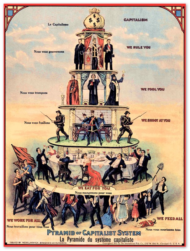 Pyramid Of Capitalist System Print - Anti Capitalist Poster 1911 - WallArtPrints4U