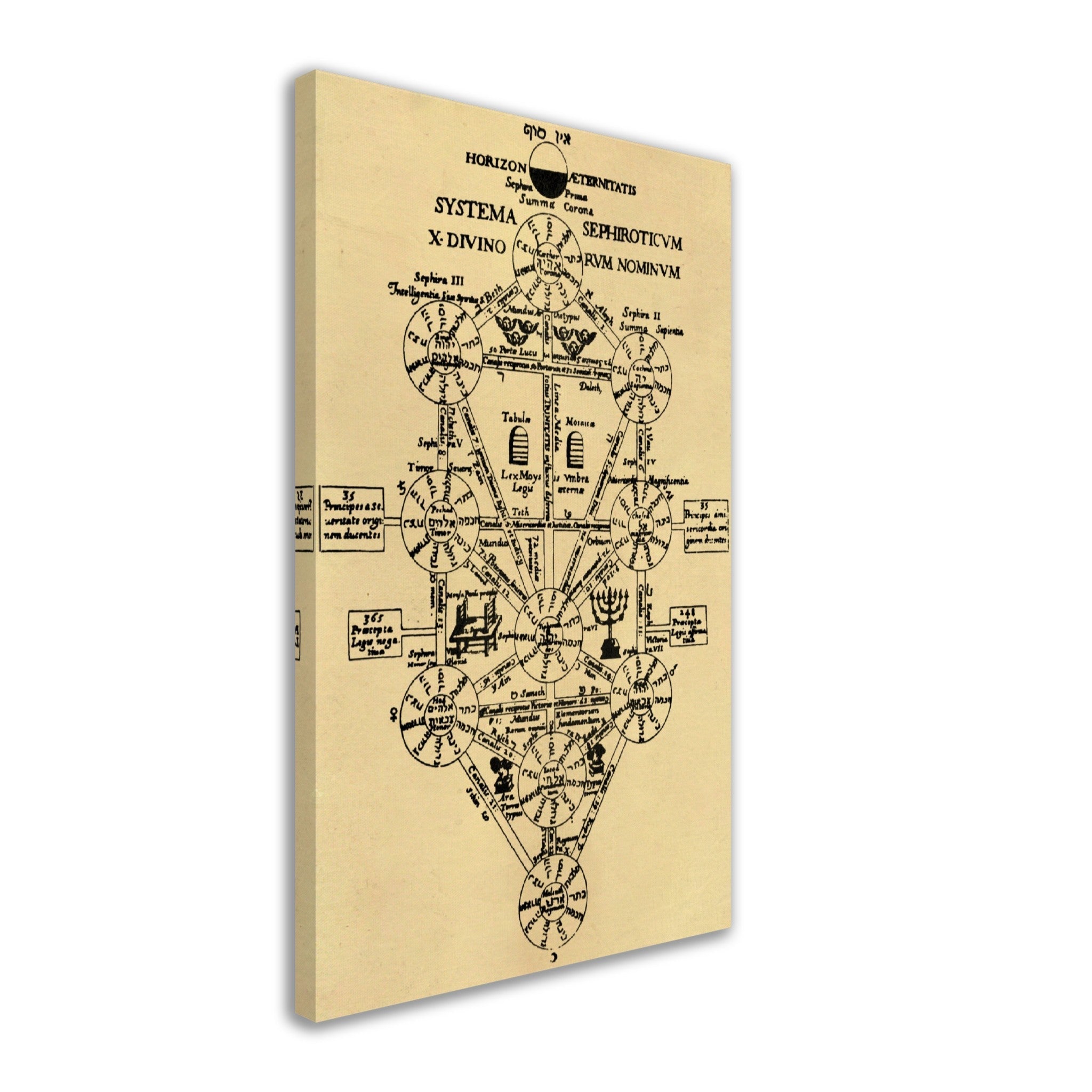 Tree Of Life Canvas, Kabbalah Vintage Tree Of Life Canvas Print Athanasius Kircher 1652 - WallArtPrints4U