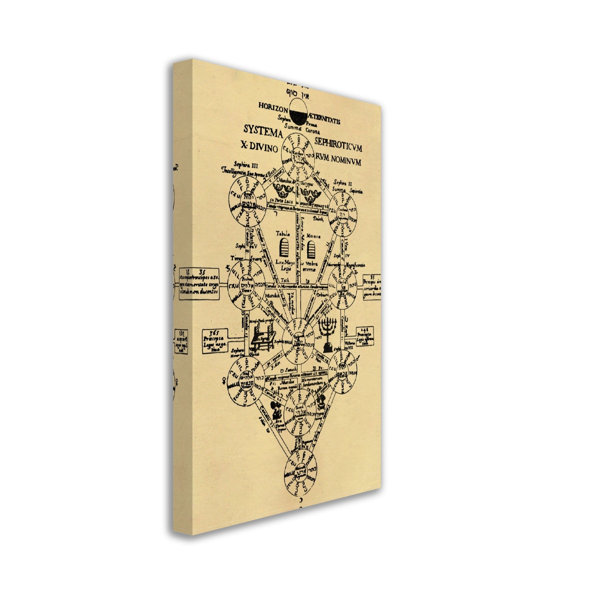 Tree Of Life Canvas, Kabbalah Vintage Tree Of Life Canvas Print Athanasius Kircher 1652 - WallArtPrints4U
