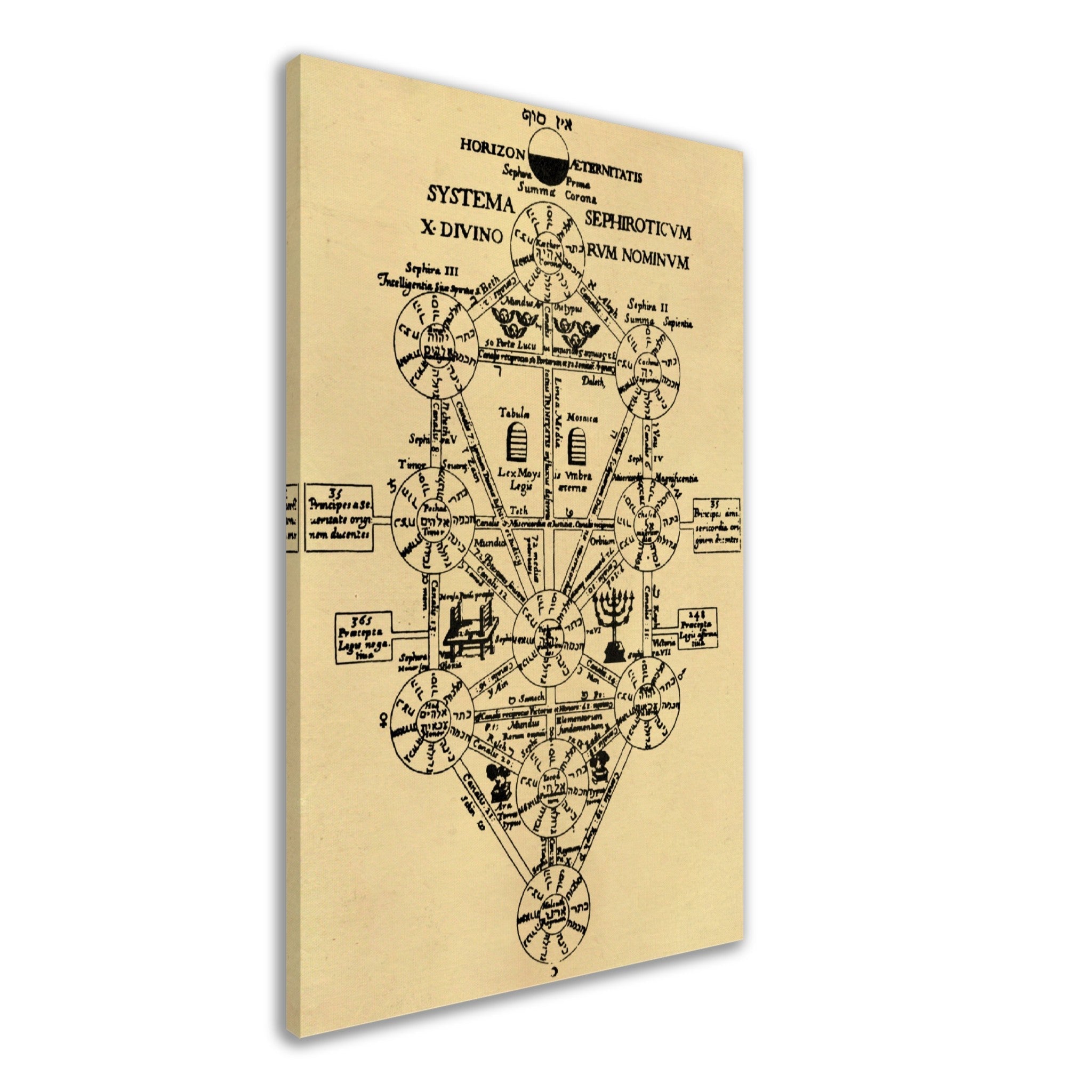 Tree Of Life Canvas, Kabbalah Vintage Tree Of Life Canvas Print Athanasius Kircher 1652 - WallArtPrints4U