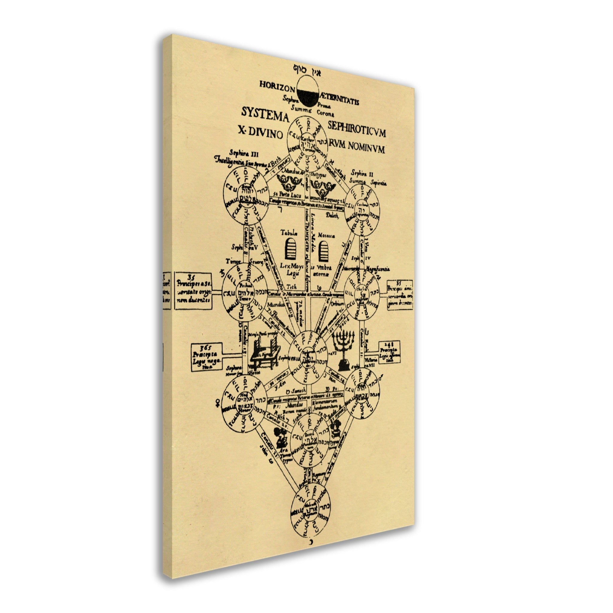 Tree Of Life Canvas, Kabbalah Vintage Tree Of Life Canvas Print Athanasius Kircher 1652 - WallArtPrints4U