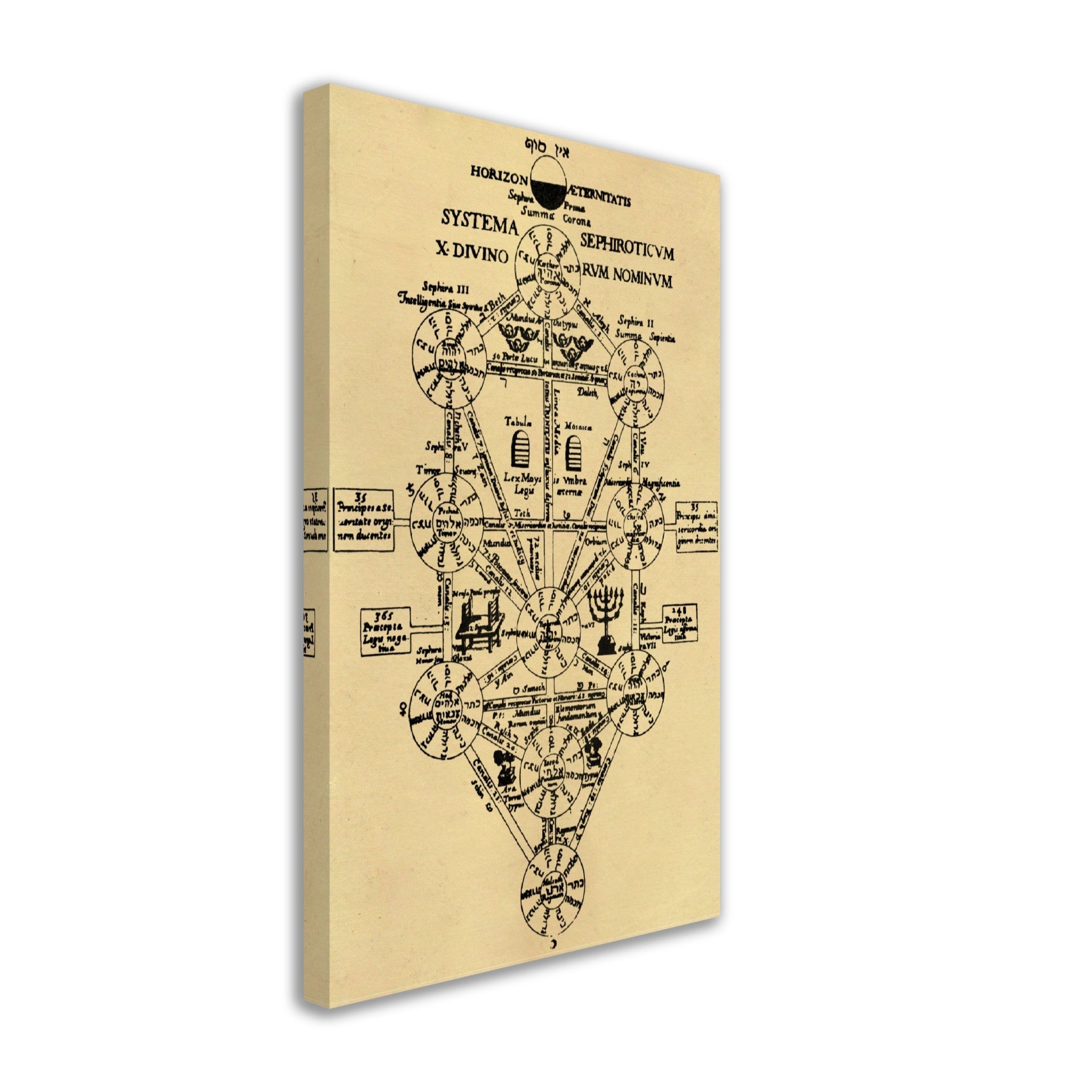 Tree Of Life Canvas, Kabbalah Vintage Tree Of Life Canvas Print Athanasius Kircher 1652 - WallArtPrints4U