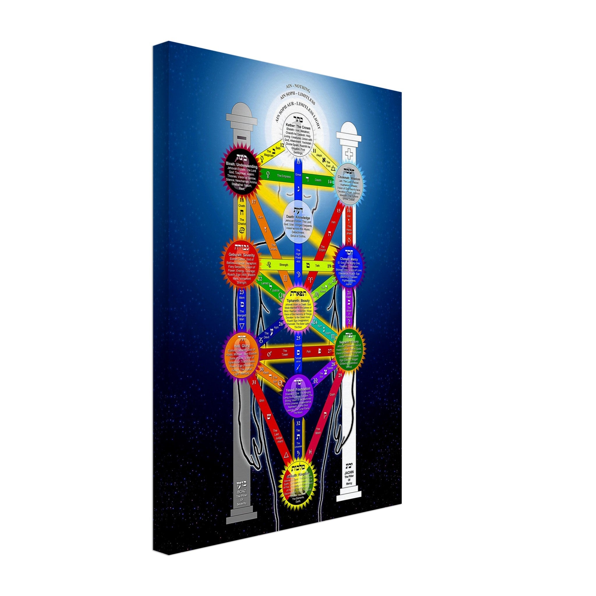 Tree Of Life Canvas Print, Kabbalah Tree Of Life Canvas - With Tarot Correspondences For Magick Meditation - WallArtPrints4U