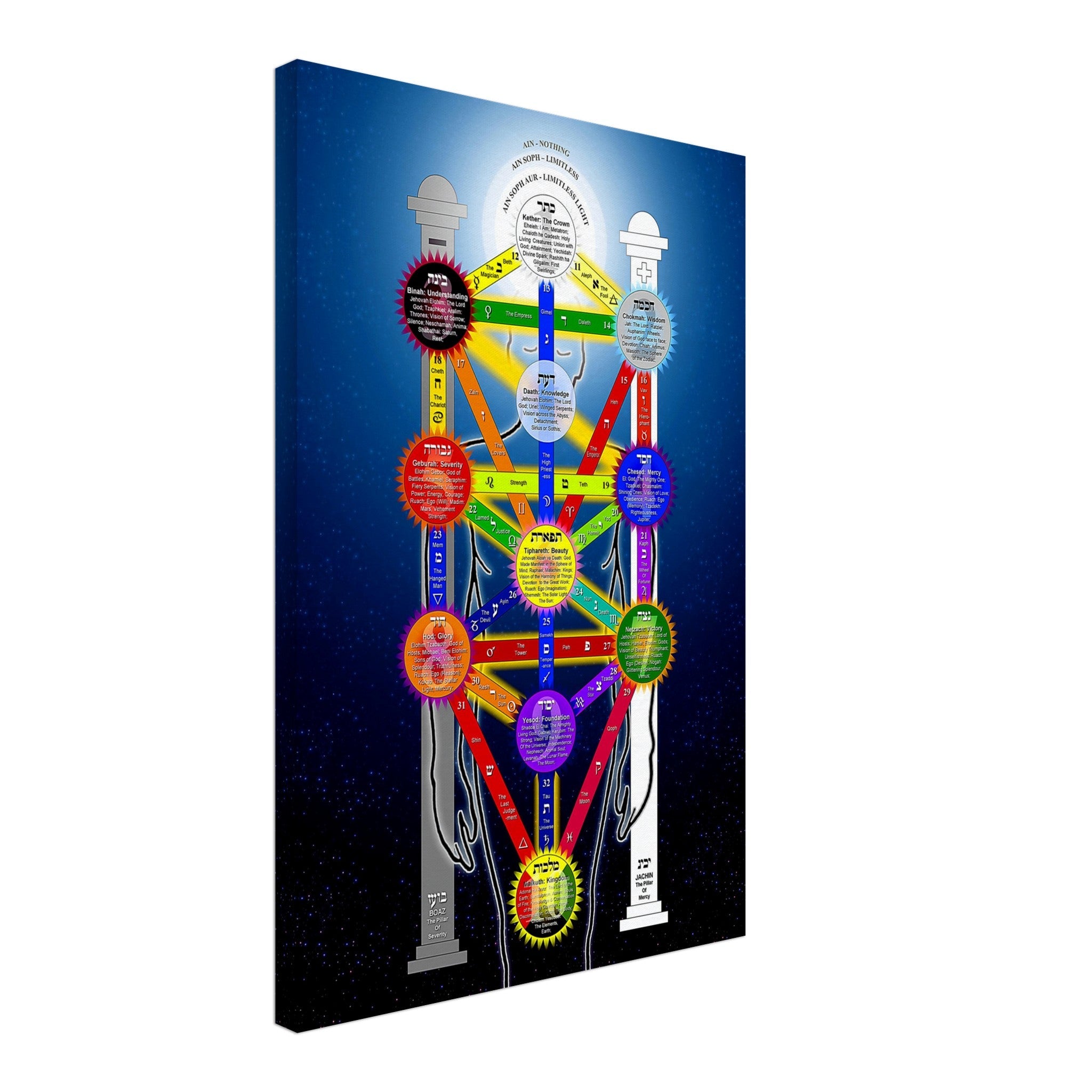 Tree Of Life Canvas Print, Kabbalah Tree Of Life Canvas - With Tarot Correspondences For Magick Meditation - WallArtPrints4U