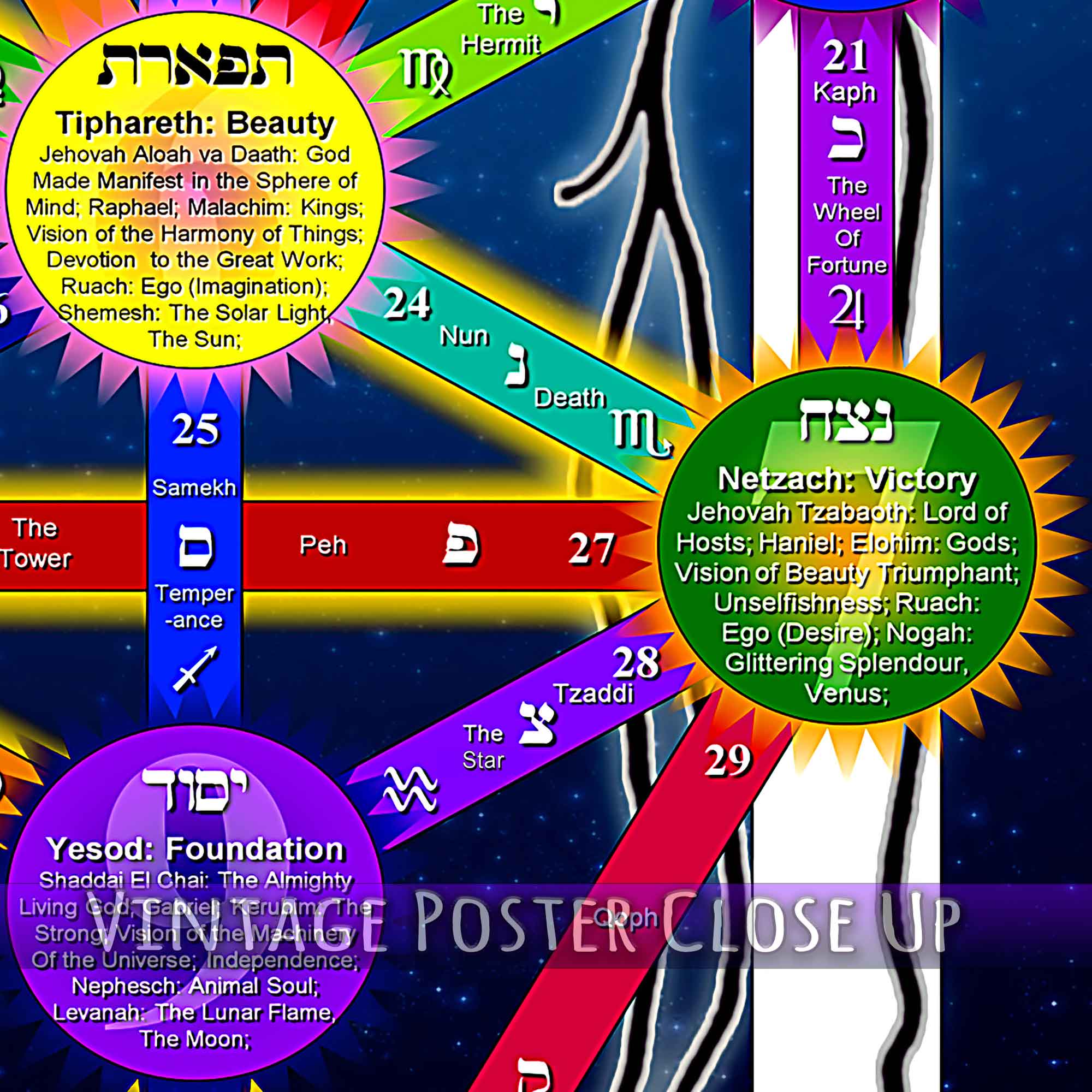 Tree Of Life Poster, Kabbalah Tree Of Life Print - With Tarot Correspondences For Magick Meditation - WallArtPrints4U