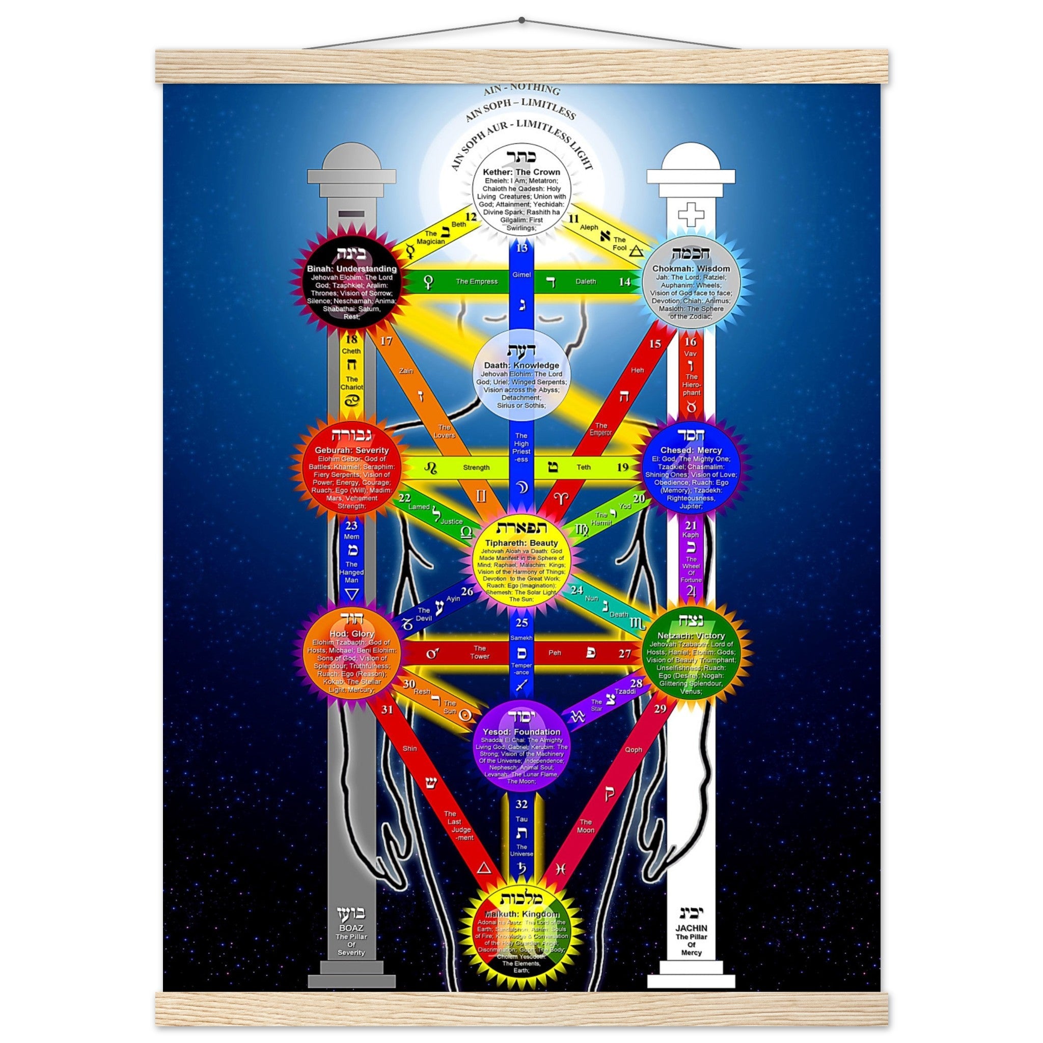 Tree Of Life Poster, Kabbalah Tree Of Life Print - With Tarot Correspondences For Magick Meditation - WallArtPrints4U