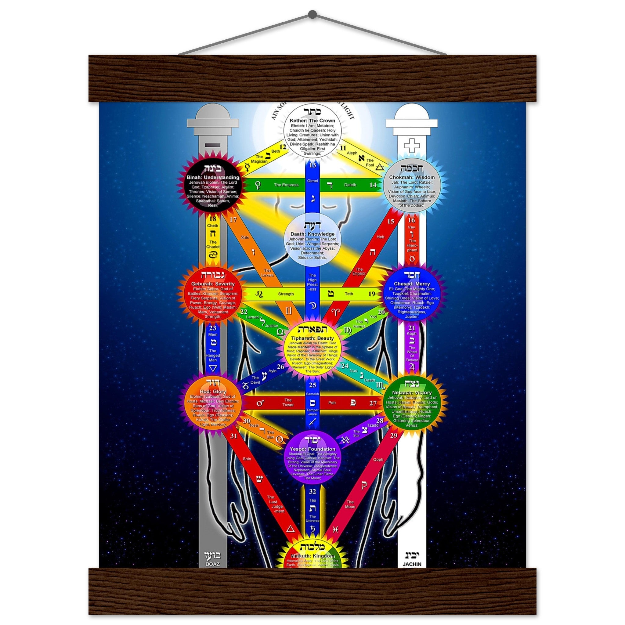 Tree Of Life Poster, Kabbalah Tree Of Life Print - With Tarot Correspondences For Magick Meditation - WallArtPrints4U