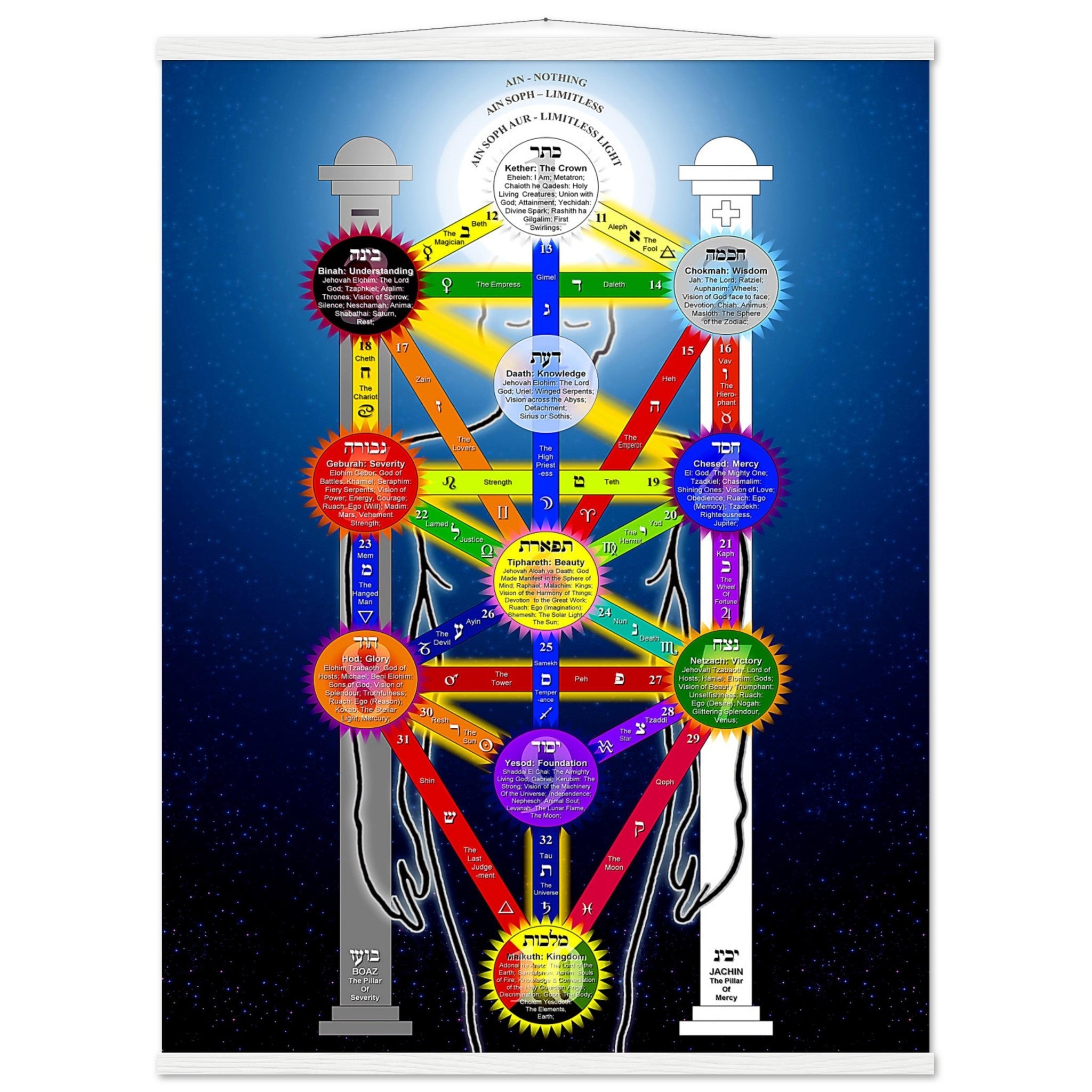 Tree Of Life Poster, Kabbalah Tree Of Life Print - With Tarot Correspondences For Magick Meditation - WallArtPrints4U