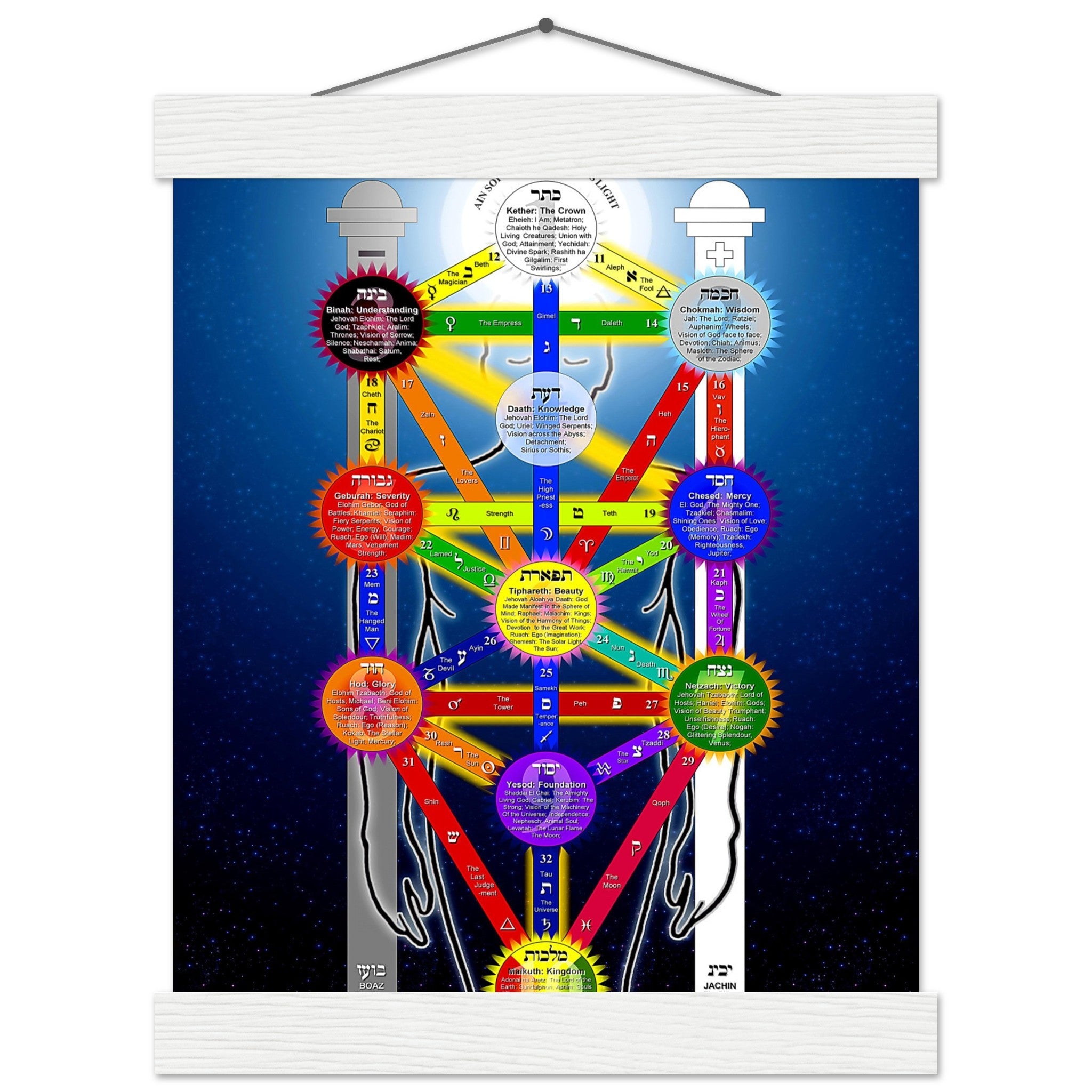 Tree Of Life Poster, Kabbalah Tree Of Life Print - With Tarot Correspondences For Magick Meditation - WallArtPrints4U