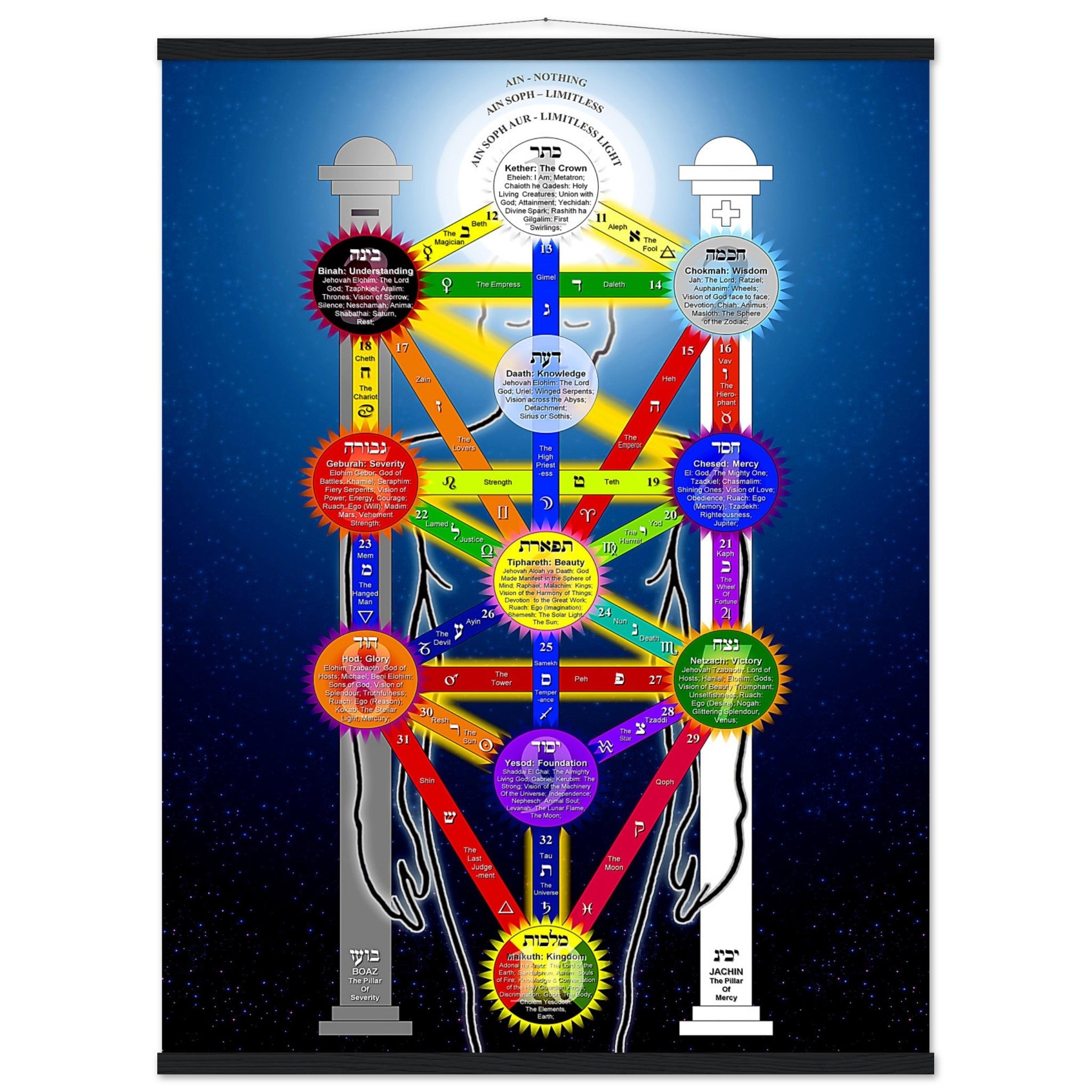 Tree Of Life Poster, Kabbalah Tree Of Life Print - With Tarot Correspondences For Magick Meditation - WallArtPrints4U