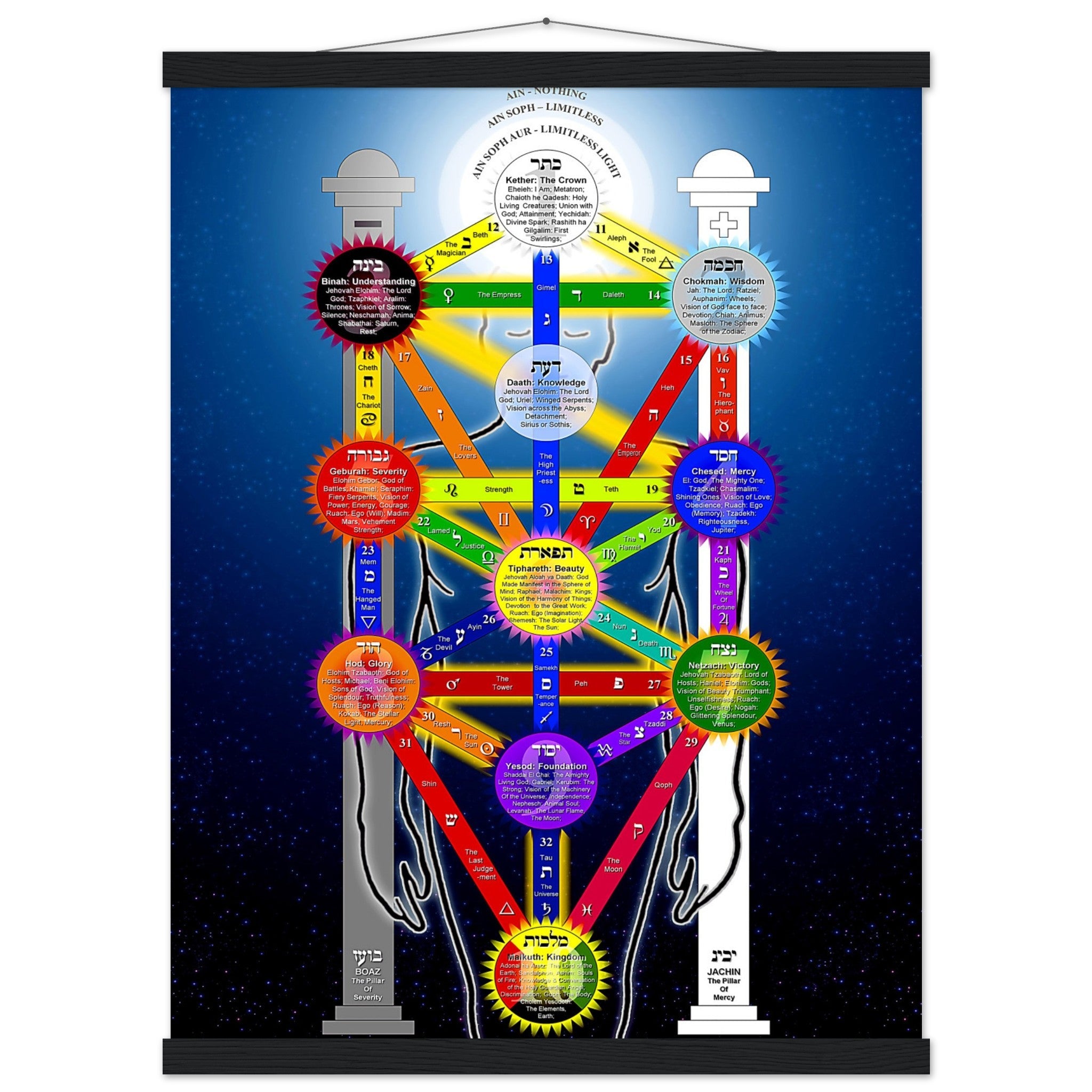Tree Of Life Poster, Kabbalah Tree Of Life Print - With Tarot Correspondences For Magick Meditation - WallArtPrints4U