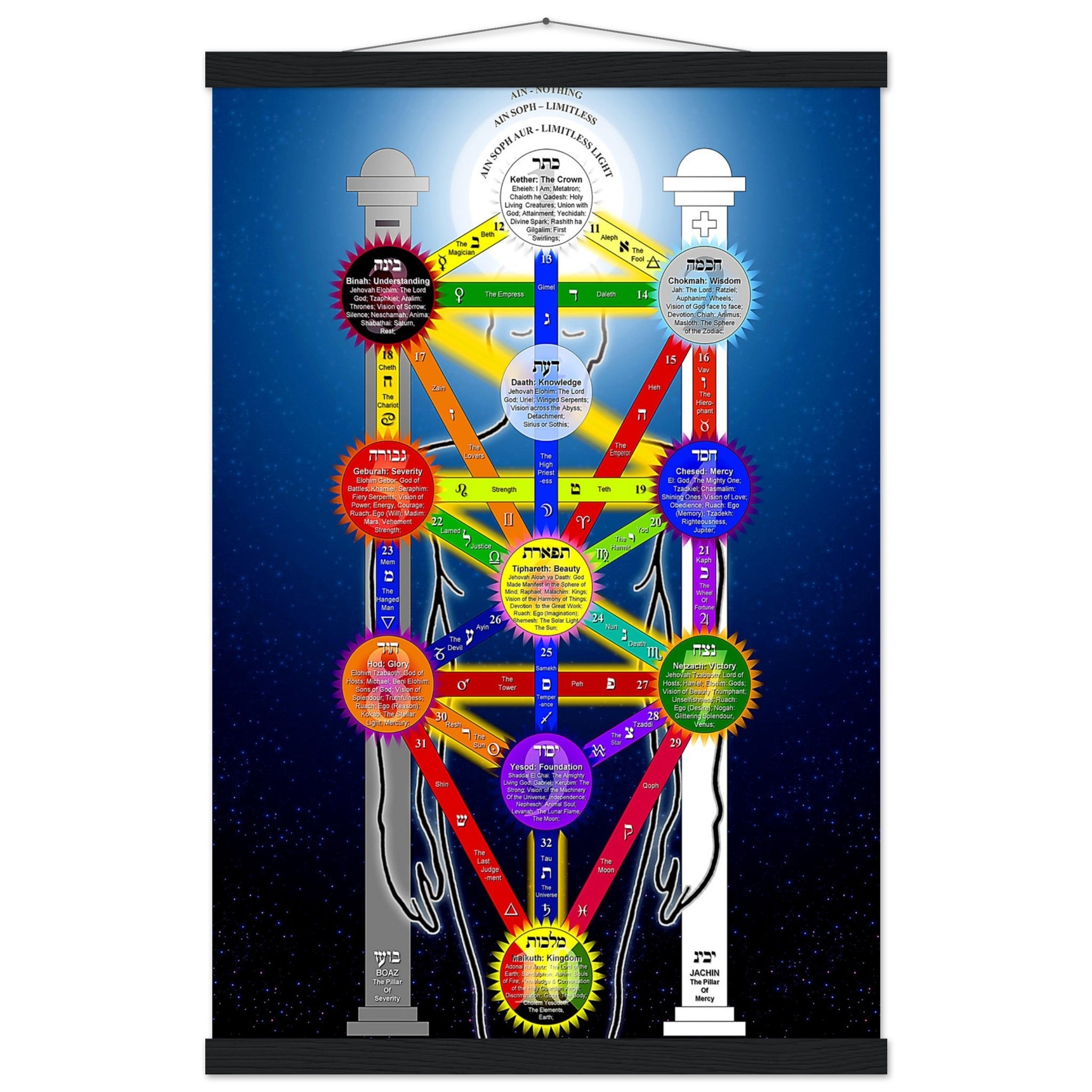 Tree Of Life Poster, Kabbalah Tree Of Life Print - With Tarot Correspondences For Magick Meditation - WallArtPrints4U