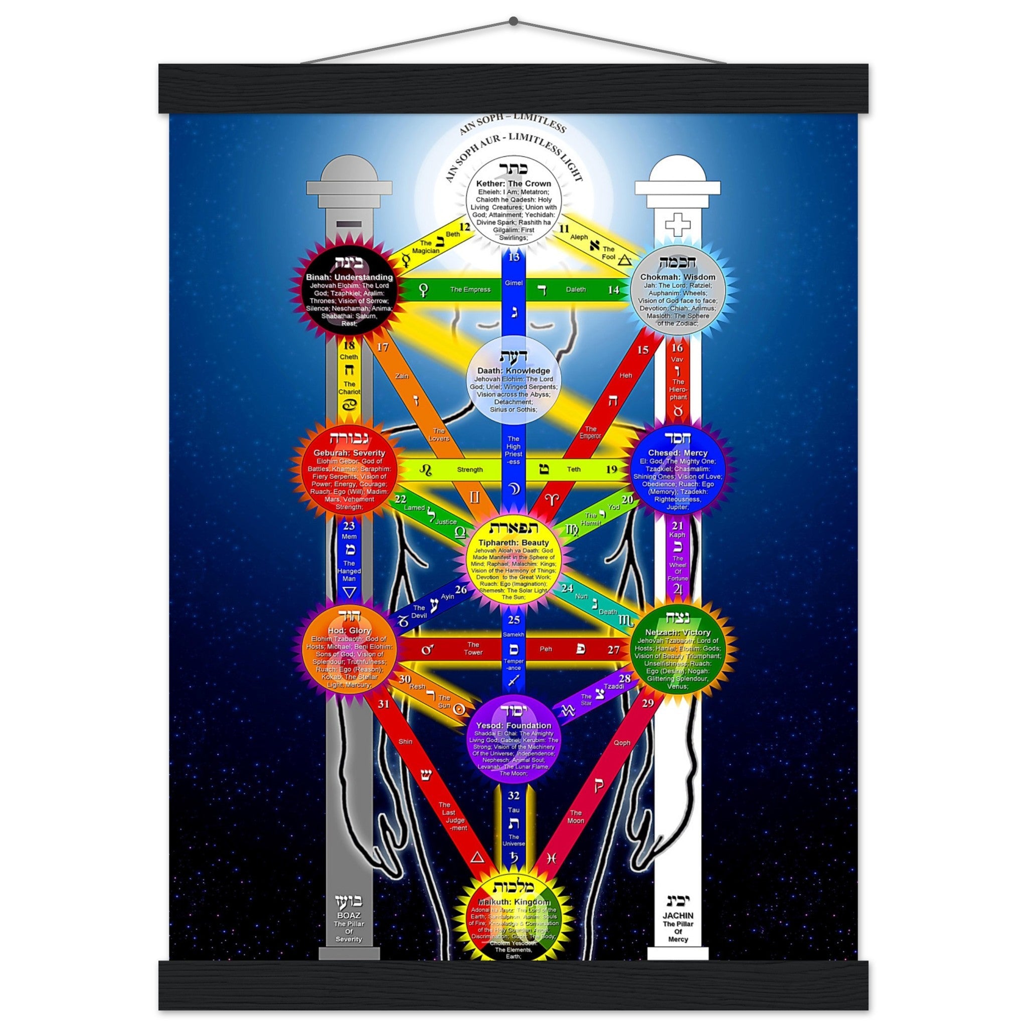 Tree Of Life Poster, Kabbalah Tree Of Life Print - With Tarot Correspondences For Magick Meditation - WallArtPrints4U