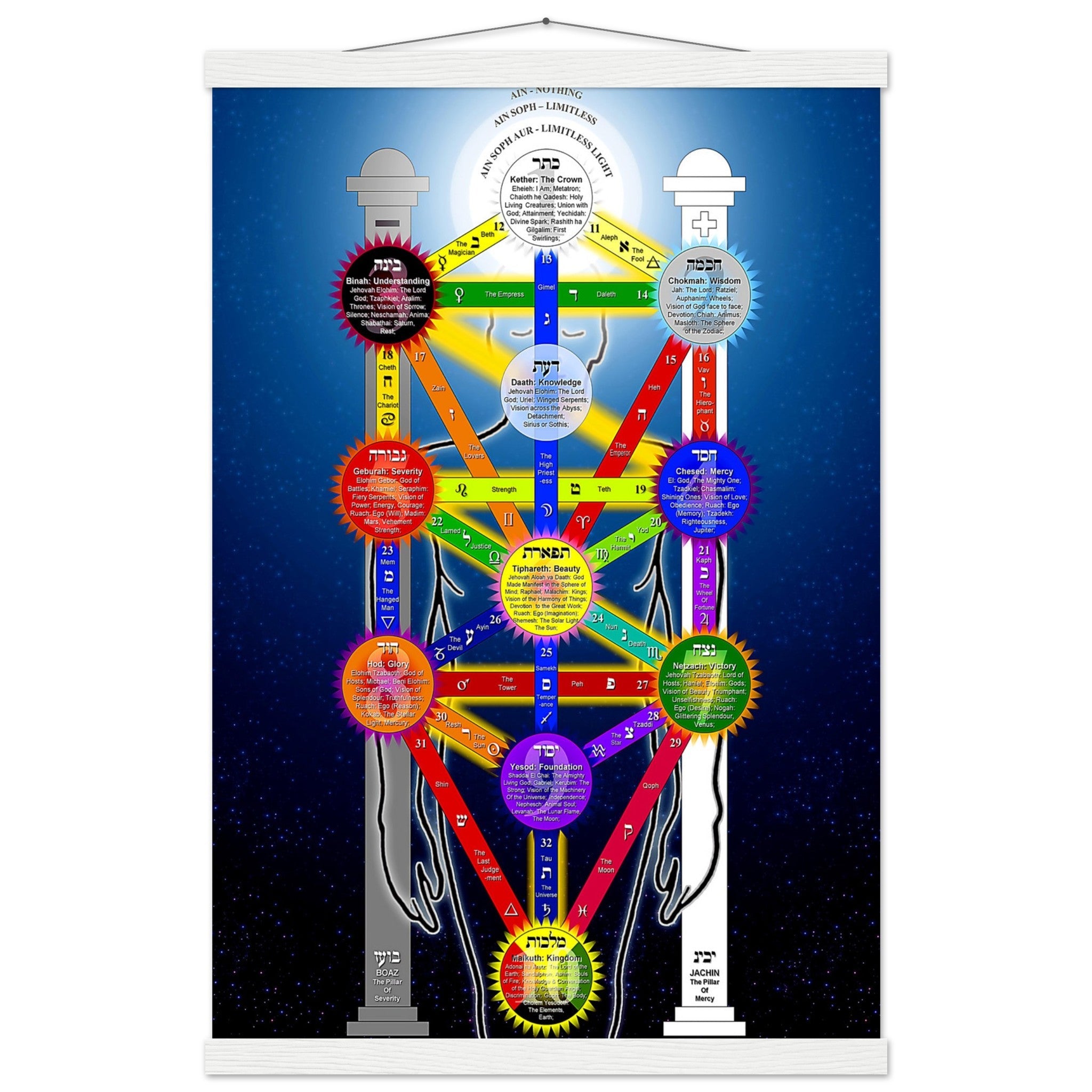 Tree Of Life Poster, Kabbalah Tree Of Life Print - With Tarot Correspondences For Magick Meditation - WallArtPrints4U