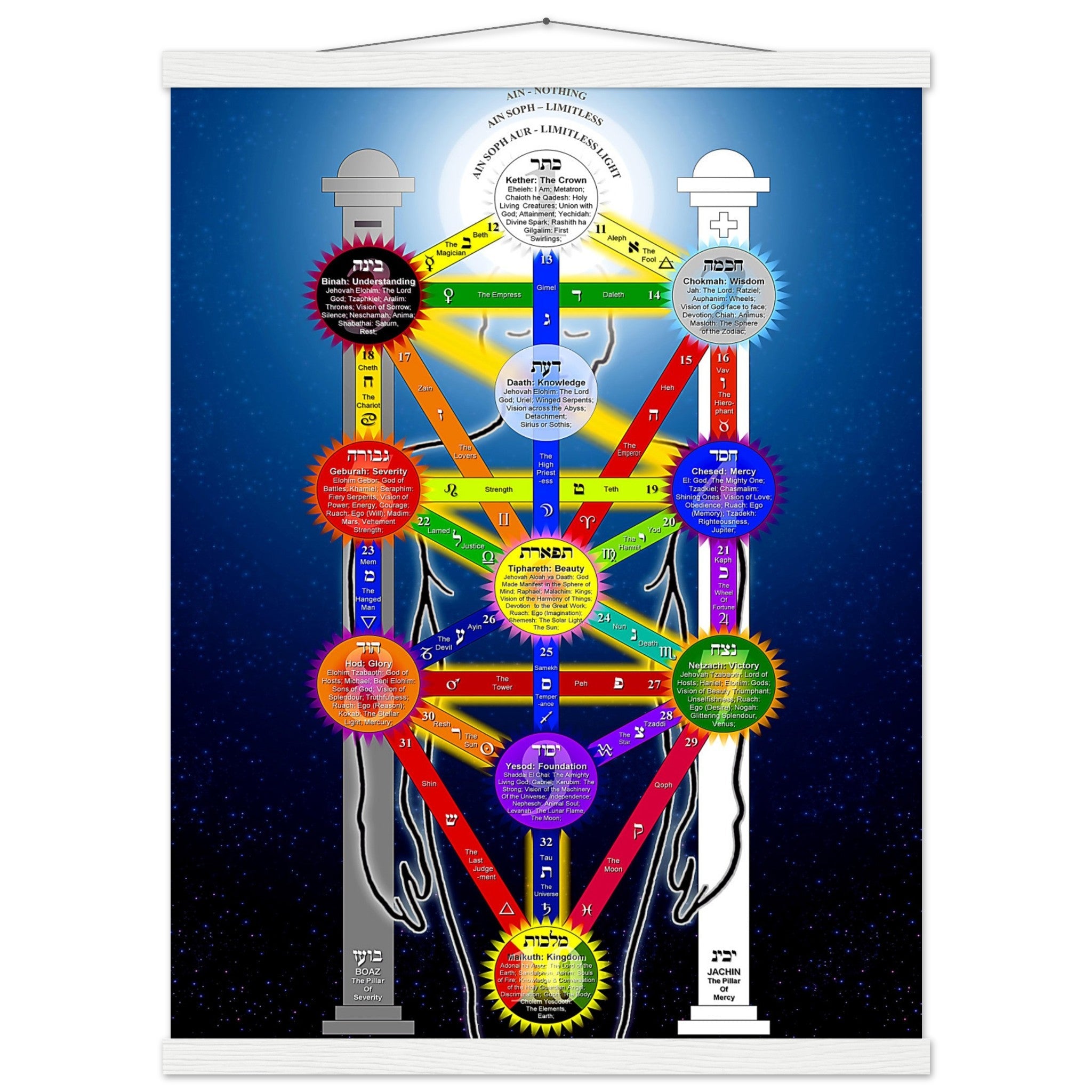 Tree Of Life Poster, Kabbalah Tree Of Life Print - With Tarot Correspondences For Magick Meditation - WallArtPrints4U